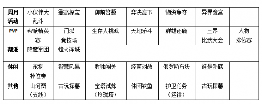 神武经验心得_神武经验计算器120_神武经验计算器130