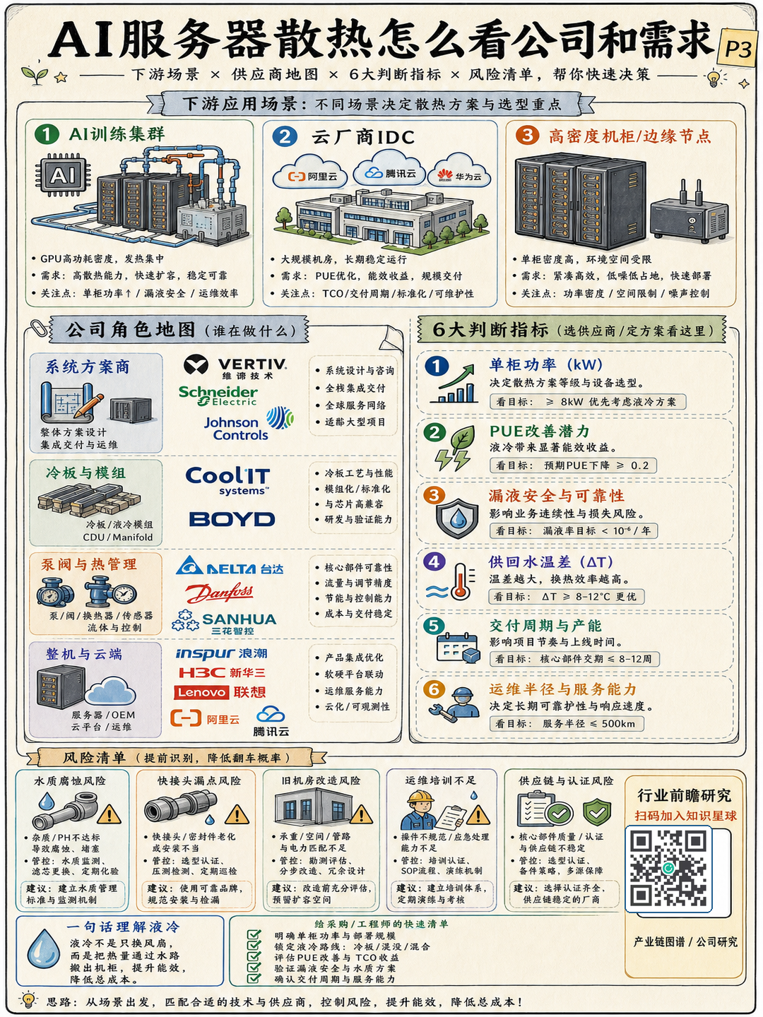 什么是AI服务器散热系统：冷板、CDU、泵阀、冷却液和IDC怎么分工 P3
