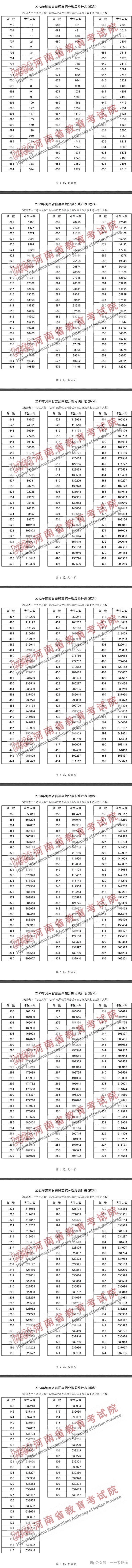 高考p段录取查询时间_2024高考一分一段表查询_2021高考分段查询