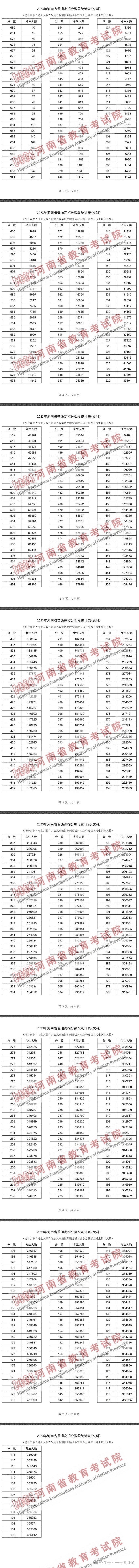 2024高考一分一段表查询_高考p段录取查询时间_2021高考分段查询