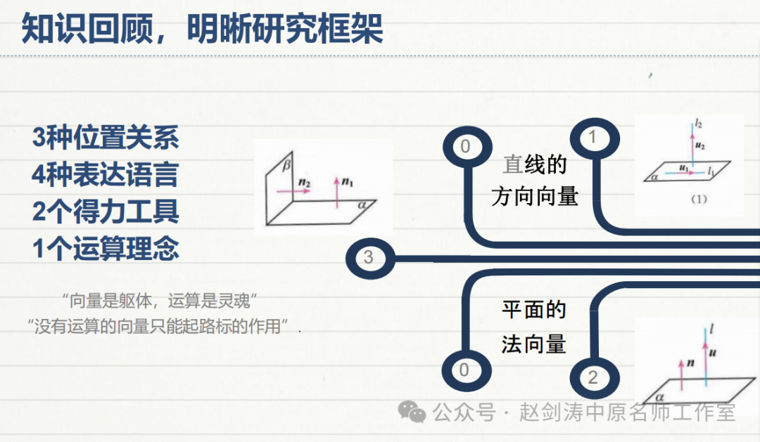 直线的法向量_直线向量表达式_直线法向量表示