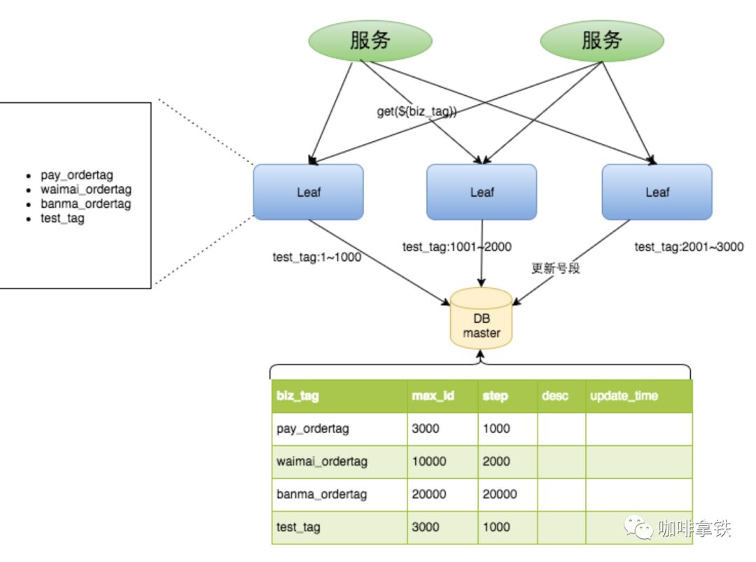 640?wx_fmt=png&tp=webp&wxfrom=5&wx_lazy=1&wx_co=1