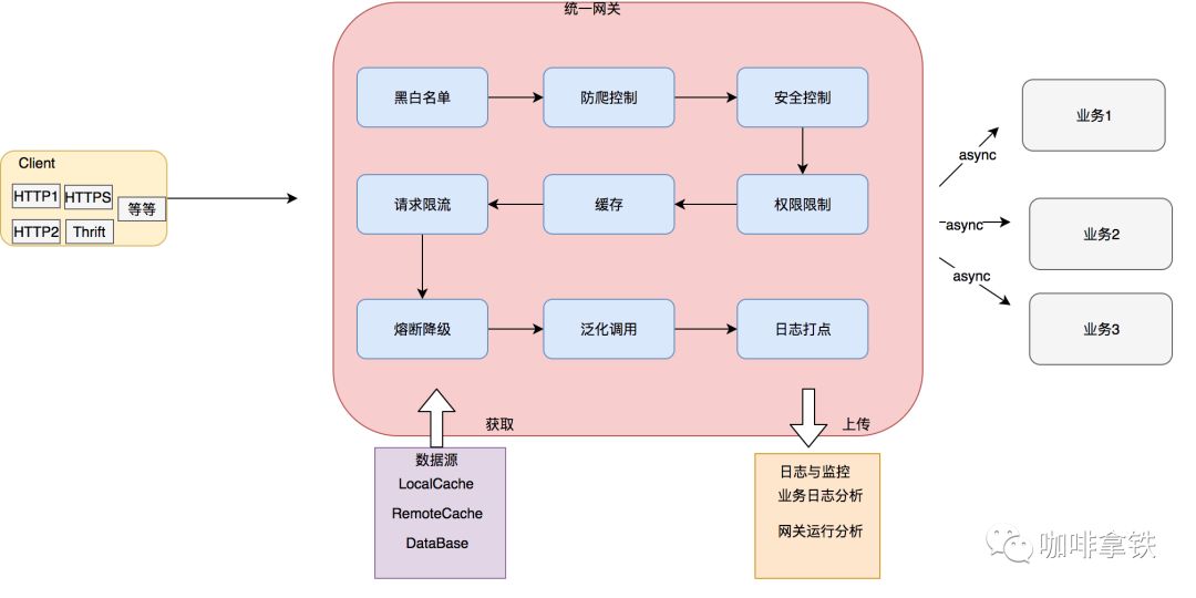 640?wx_fmt=png&amp;tp=webp&amp;wxfrom=5&amp;wx_lazy=1&amp;wx_co=1