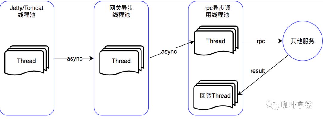 640?wx_fmt=png&amp;tp=webp&amp;wxfrom=5&amp;wx_lazy=1&amp;wx_co=1