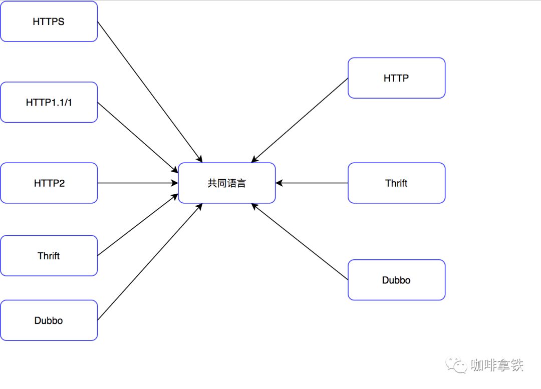 640?wx_fmt=png&amp;tp=webp&amp;wxfrom=5&amp;wx_lazy=1&amp;wx_co=1