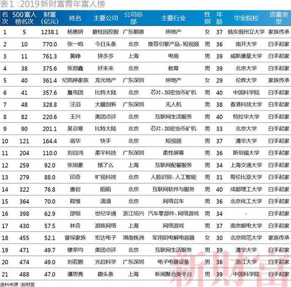 各省高考排名出炉，三张图揭露真相：读书很苦，但没有更容易的路