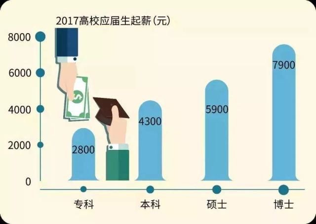 各省高考排名出炉，三张图揭露真相：读书很苦，但没有更容易的路