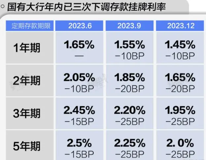 女子持1万3存款提前退休