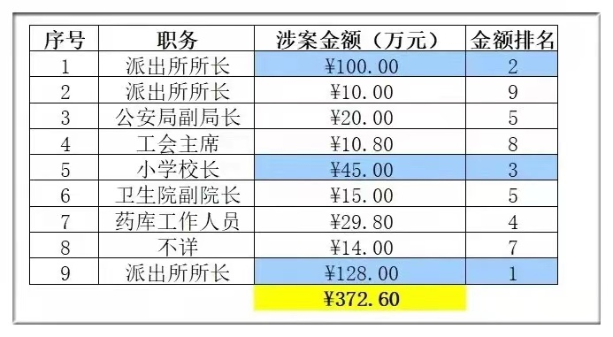 刷屏的90後女輔警性敲詐案背後有5個你不知道的真相