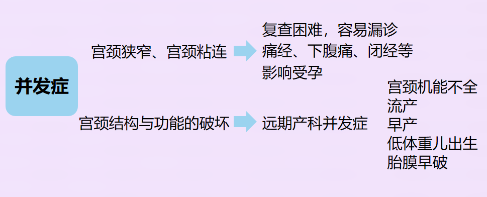 宫颈光是什么意思光动力——让宫颈上皮内瘤变在“光”下无处遁形_https://www.jmylbn.com_新闻资讯_第7张