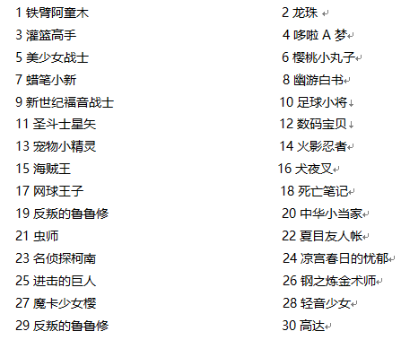 日本動漫 |  還記得當年追過的動漫嗎 動漫 第46張