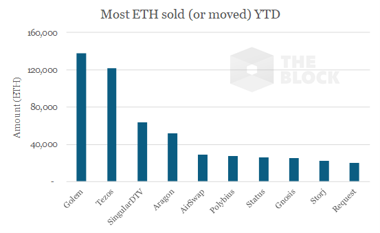 



公链之王遭众链围剿，落魄以太坊能否王者归来？
