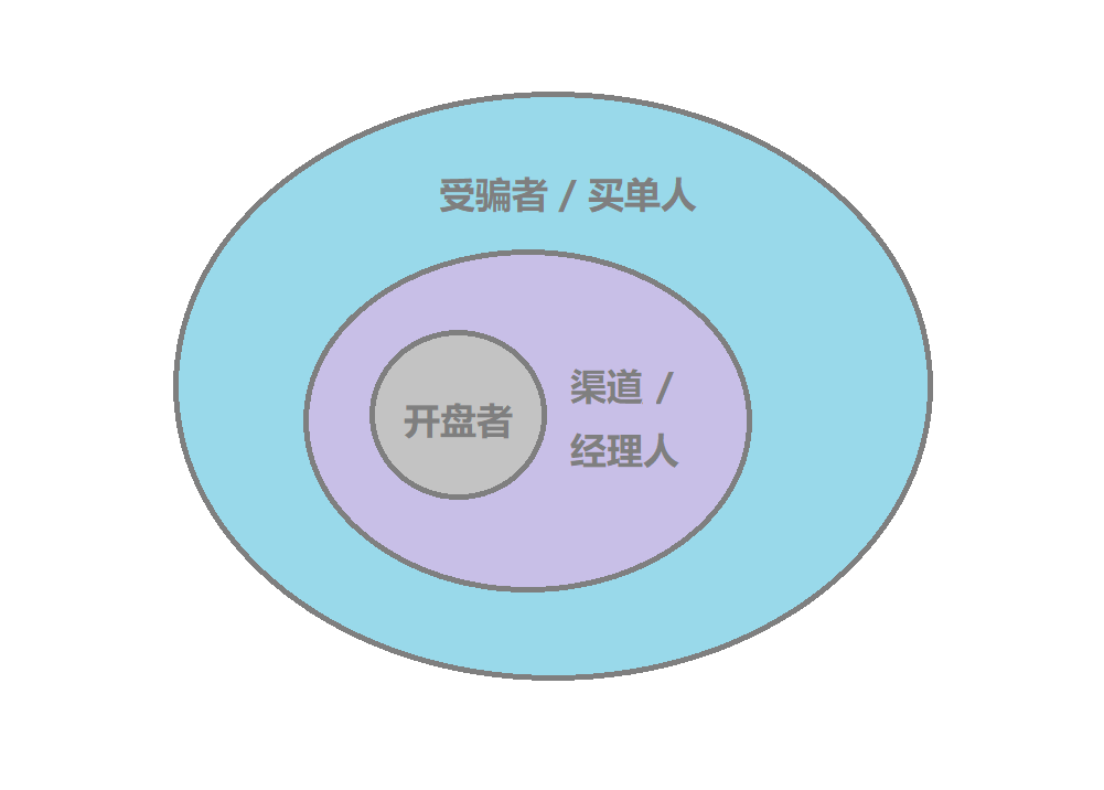 区块链与“传销”不得不说的故事