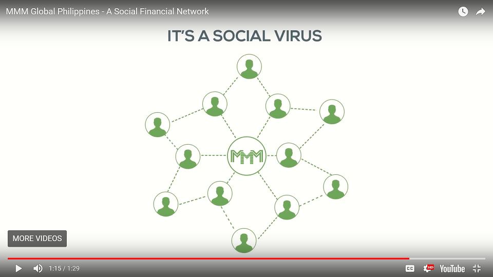 区块链与“传销”不得不说的故事