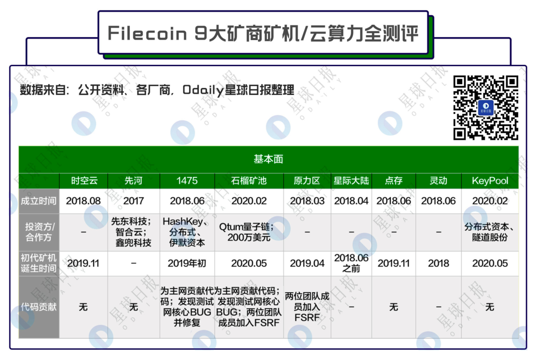 Filecoin矿商史上最全测评，看完这篇谁也坑不了我（FILECOIN）火狐filecoin浏览器下载手机版官网，快来看	，-第7张图片-区块链资讯_区块链财经数字货币行情_交易所新闻-币好玩