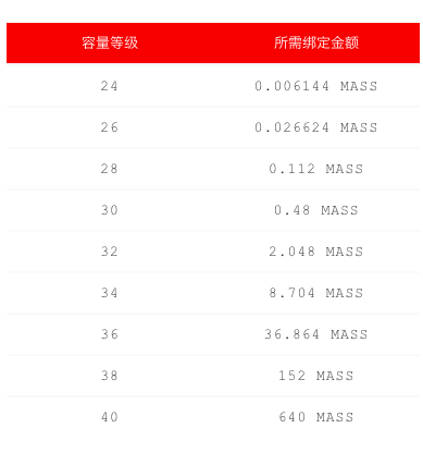 挖矿