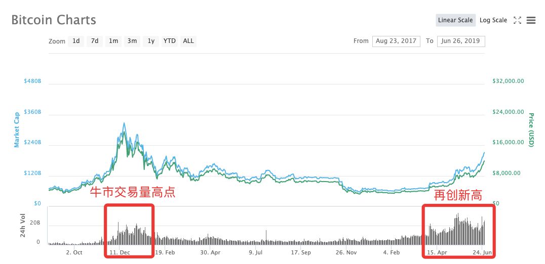 比特币逼近 10 万元，矿机供不应求，韭菜悔不当初 ？
