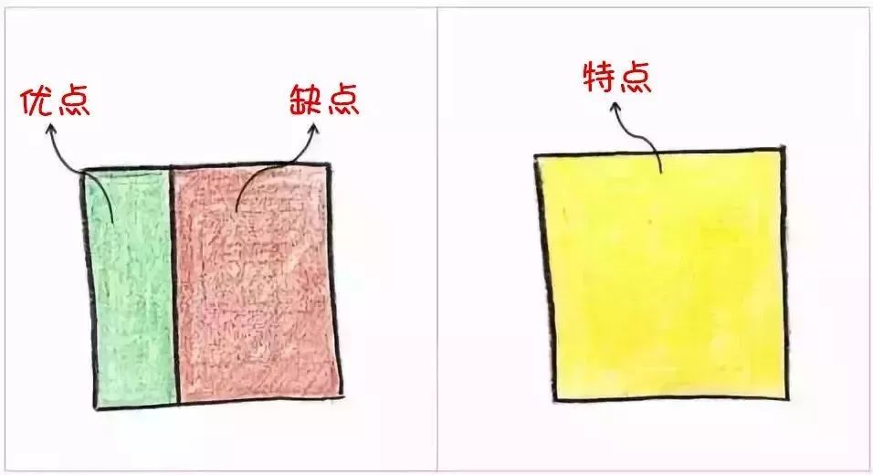 图例告诉你，这样的父母才能培养优秀的孩子(一）