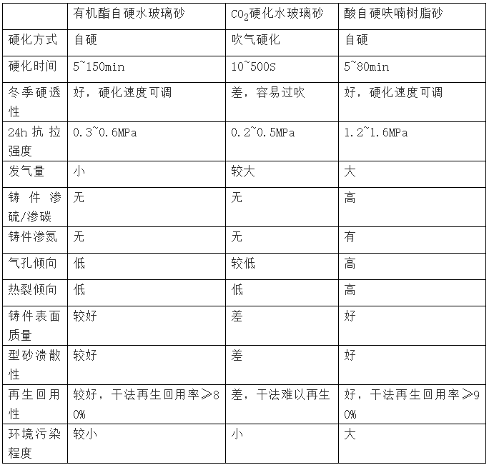砂型铸造工艺全解，教你兼顾铸件质量和生产成本及效率的图6
