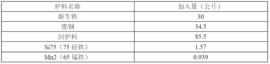 这个铸造配料方法太详细太实用了！建议铸造人收藏！的图2