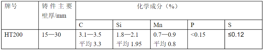 这个铸造配料方法太详细太实用了！建议铸造人收藏！的图1
