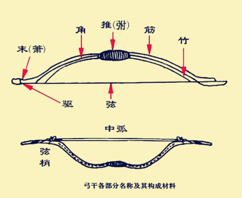 給弓箭選材堪比選媳婦 英國長弓和清弓就是靠這認真勁才名揚世界 冷兵器研究所 微文庫