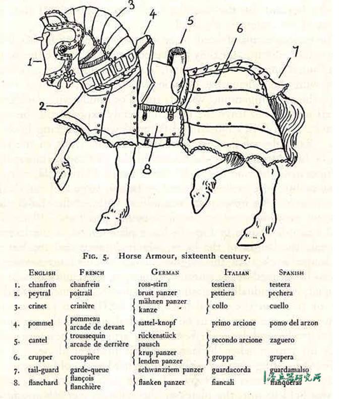 板甲馬鎧能擋住火槍嗎 從英語詞源看馬鎧部件發展 冷兵器研究所 微文庫