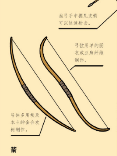 黑人身体强壮,为什么没建立过强大帝国?古埃及第25努比亚王朝有话说