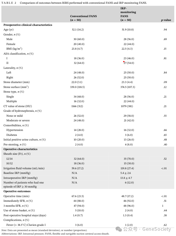 输尿管鞘是什么CTD期刊 ｜ 新突破！实时监测肾内压，新型输尿管鞘让肾结石手术更高效、更安全_https://www.jmylbn.com_新闻资讯_第8张