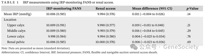 输尿管鞘是什么CTD期刊 ｜ 新突破！实时监测肾内压，新型输尿管鞘让肾结石手术更高效、更安全_https://www.jmylbn.com_新闻资讯_第7张