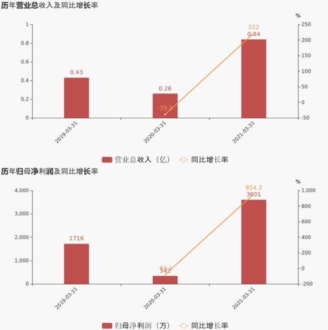 高毅“双雄”一季度投资底牌曝光：邓晓峰看上眼科新锐，冯柳又抄底“亏损”公司，医疗股的春天要来了？ - 5