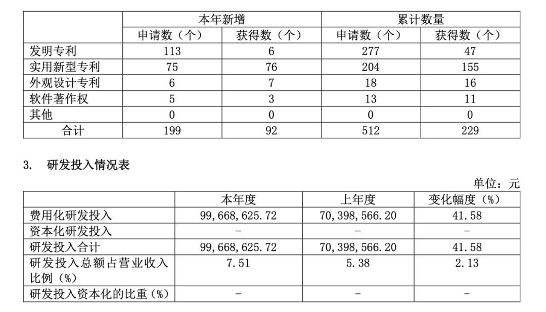 高毅“双雄”一季度投资底牌曝光：邓晓峰看上眼科新锐，冯柳又抄底“亏损”公司，医疗股的春天要来了？ - 7