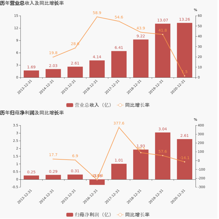 高毅“双雄”一季度投资底牌曝光：邓晓峰看上眼科新锐，冯柳又抄底“亏损”公司，医疗股的春天要来了？ - 6