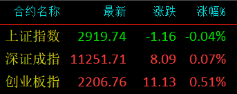 张忆东：欧美股市是喷泉吹起的皮球，短期回踩10%很正常（组图） - 3