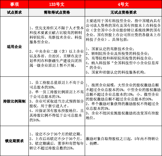 国有企业富余职工安置规定 国企科改在路上，持股激励、员工安置了解一下？