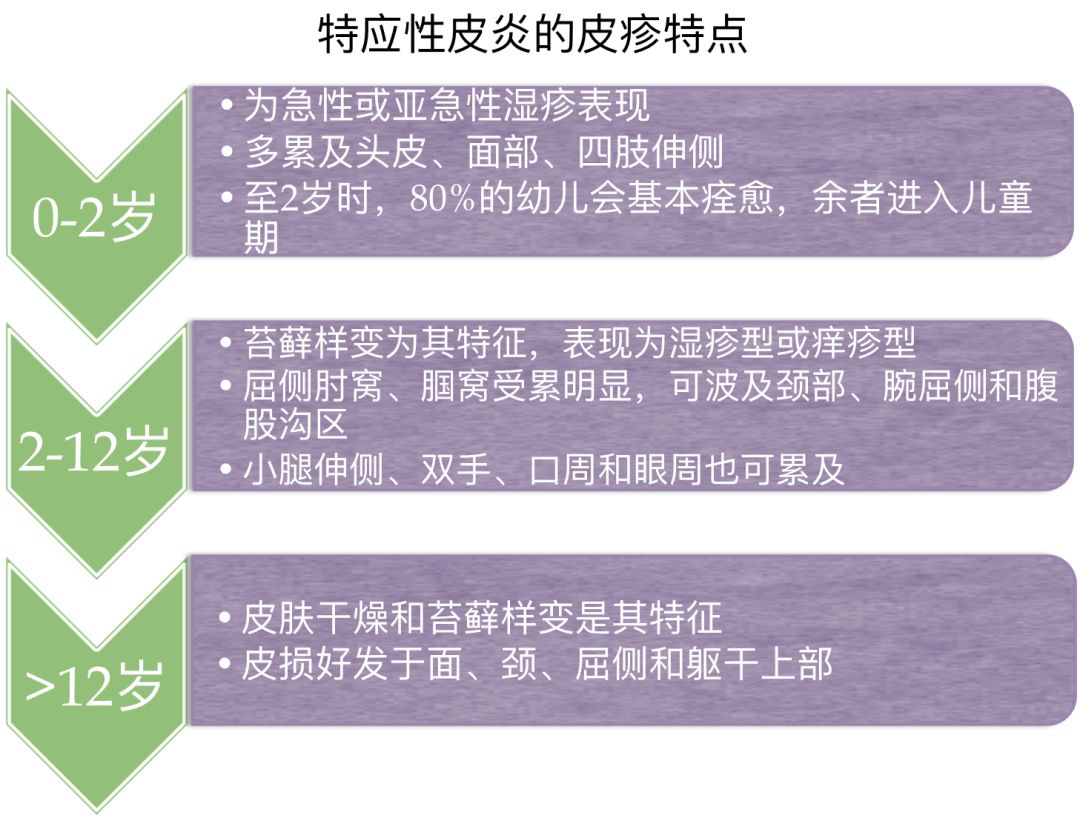 容易被家長忽視的經歷從嬰兒溼疹到特應性皮炎