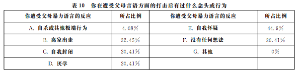 17歲少年跳橋自殺：不會好好說話的10億中國父母，和在他們影響下的N代中國人 親子 第15張