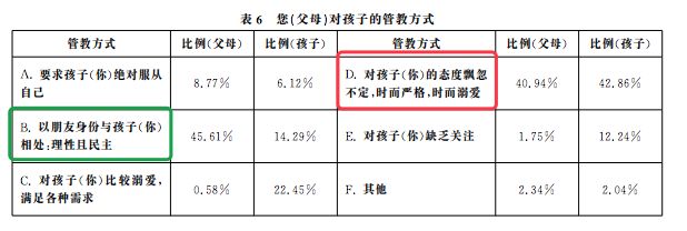 17歲少年跳橋自殺：不會好好說話的10億中國父母，和在他們影響下的N代中國人 親子 第13張