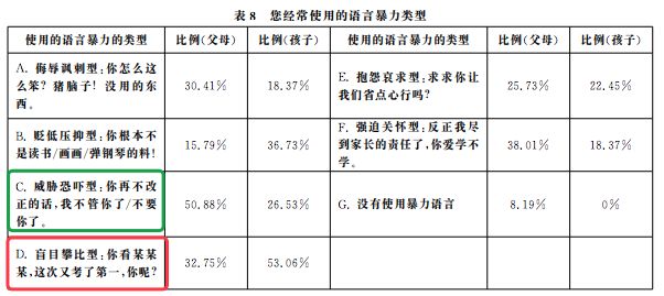 17歲少年跳橋自殺：不會好好說話的10億中國父母，和在他們影響下的N代中國人 親子 第14張