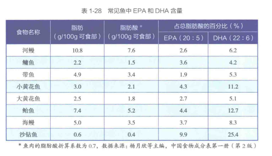 補充DHA會讓寶寶更聰明？ 親子 第6張