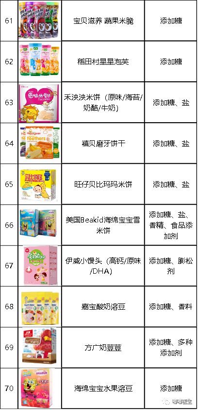 我測評了上百款零食，終於選出了10種最適合寶寶的健康產品！ 親子 第31張