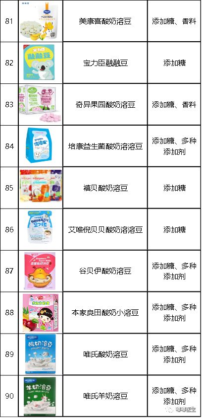 我測評了上百款零食，終於選出了10種最適合寶寶的健康產品！ 親子 第33張