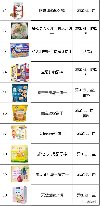 我測評了上百款零食，終於選出了10種最適合寶寶的健康產品！ 親子 第27張
