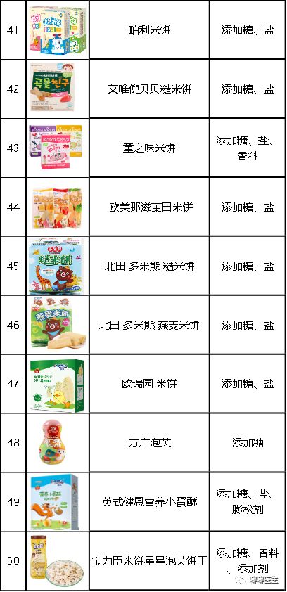 我測評了上百款零食，終於選出了10種最適合寶寶的健康產品！ 親子 第29張