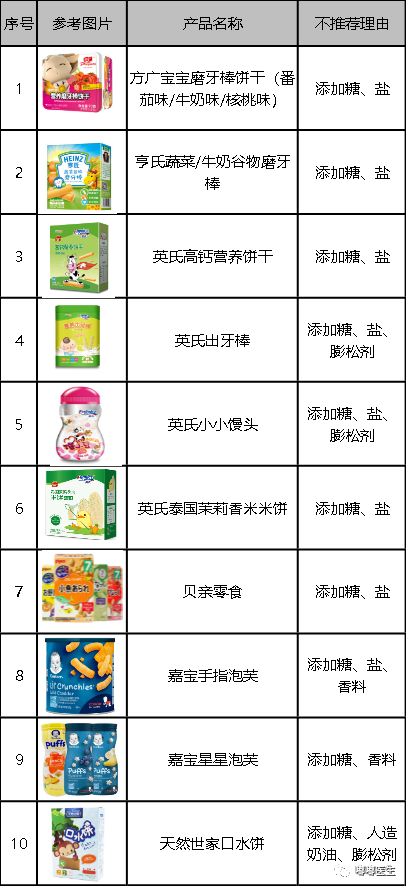 我測評了上百款零食，終於選出了10種最適合寶寶的健康產品！ 親子 第25張