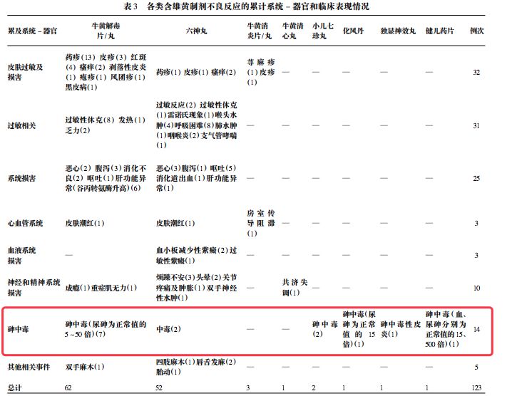 這款常用藥被禁了！亂吃會導致中毒！孕婦哺乳期及嬰幼兒全部不能用！ 健康 第3張