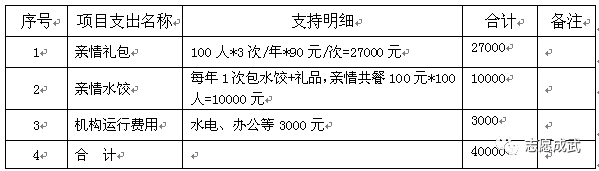 成武县志愿工作服务中心99公益日 幸福敲响五保老人门 项目上线开始筹款啦 成武县志愿者协会永丰县志愿者协会