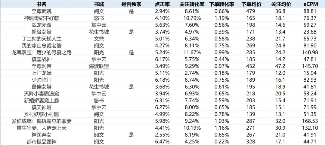 信息流广告推广