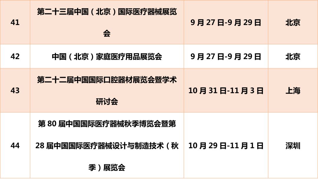 医疗器械食品化妆品法规服务