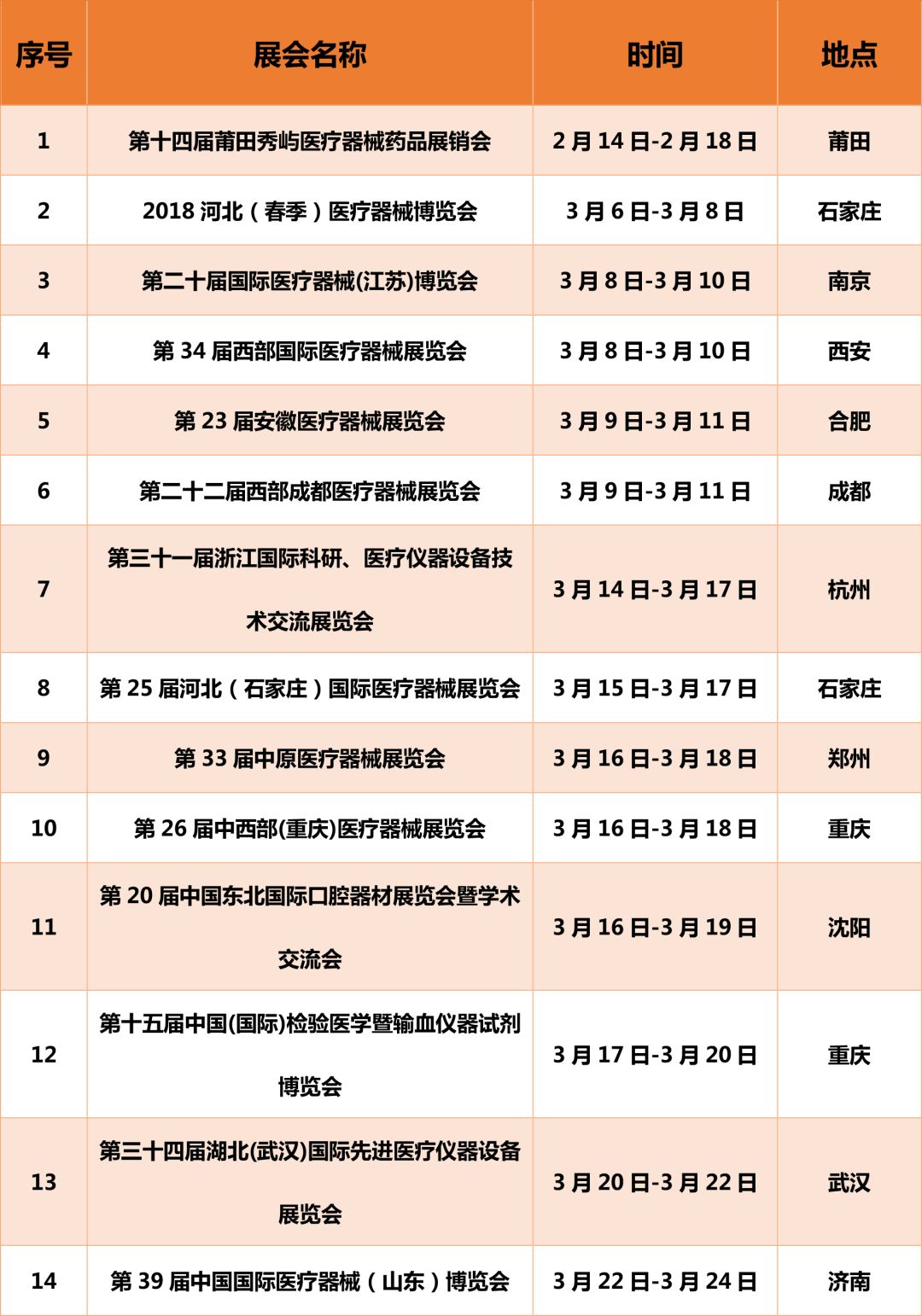 医疗器械食品化妆品法规服务